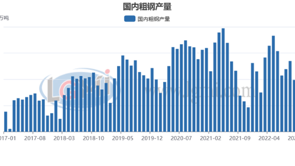 包機(jī)“出?！睋層唵?明年鋼材需求值得期待？