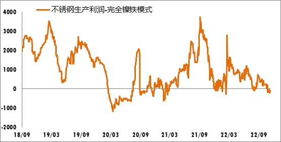 不銹鋼廠的成本壓力