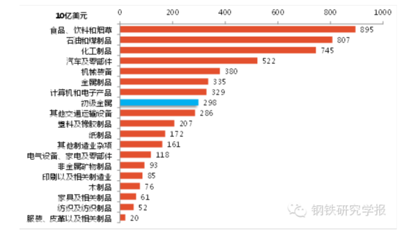 鋼鐵產(chǎn)能過剩解決辦法，美國鋼鐵業(yè)是如何應(yīng)對產(chǎn)能過剩的