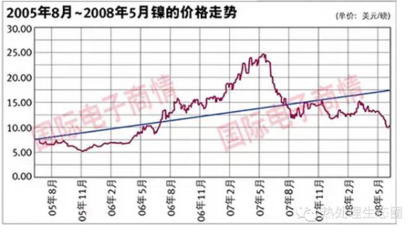 采購不銹鋼管有一定的技術(shù)要求，一味壓低采購價格，問題隨之而來