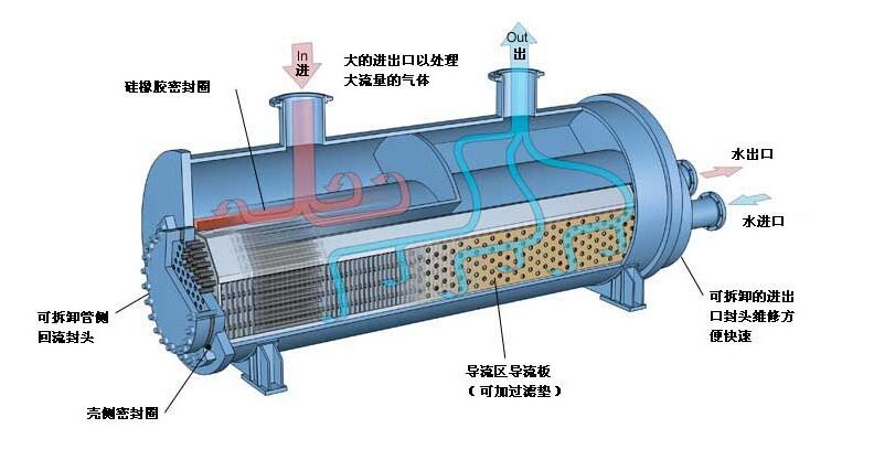 2022年全球板翅式換熱器行業(yè)發(fā)展現(xiàn)狀分析，下游需求變化推動(dòng)行業(yè)技術(shù)不斷升級革新