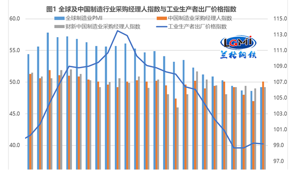 “超強信貸”能否拉動不銹鋼管剛需釋放？