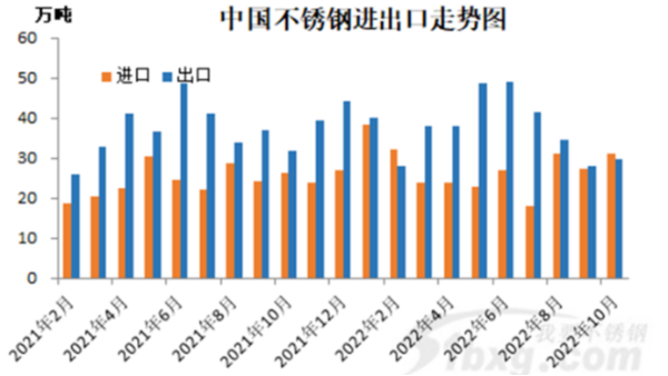 關于不銹鋼進出口，大家有哪些關注點？