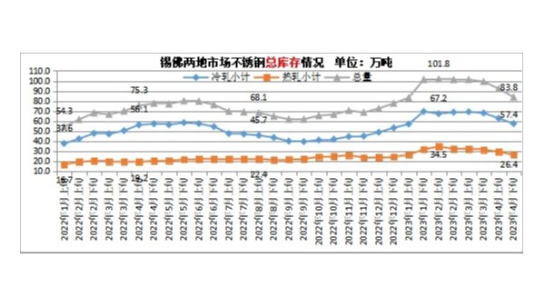 2023年1-5月鋼鐵及經(jīng)濟(jì)數(shù)據(jù)統(tǒng)計(jì)