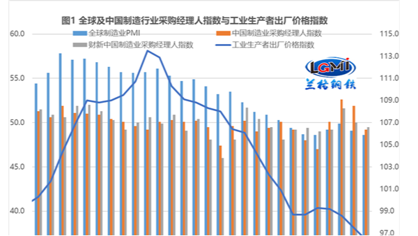 2023年6月鋼鐵不銹鋼行情會(huì)怎樣？